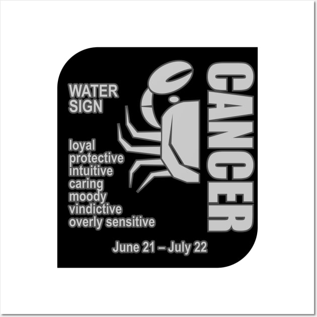 Zodiac Cancer Wall Art by Markyartshop